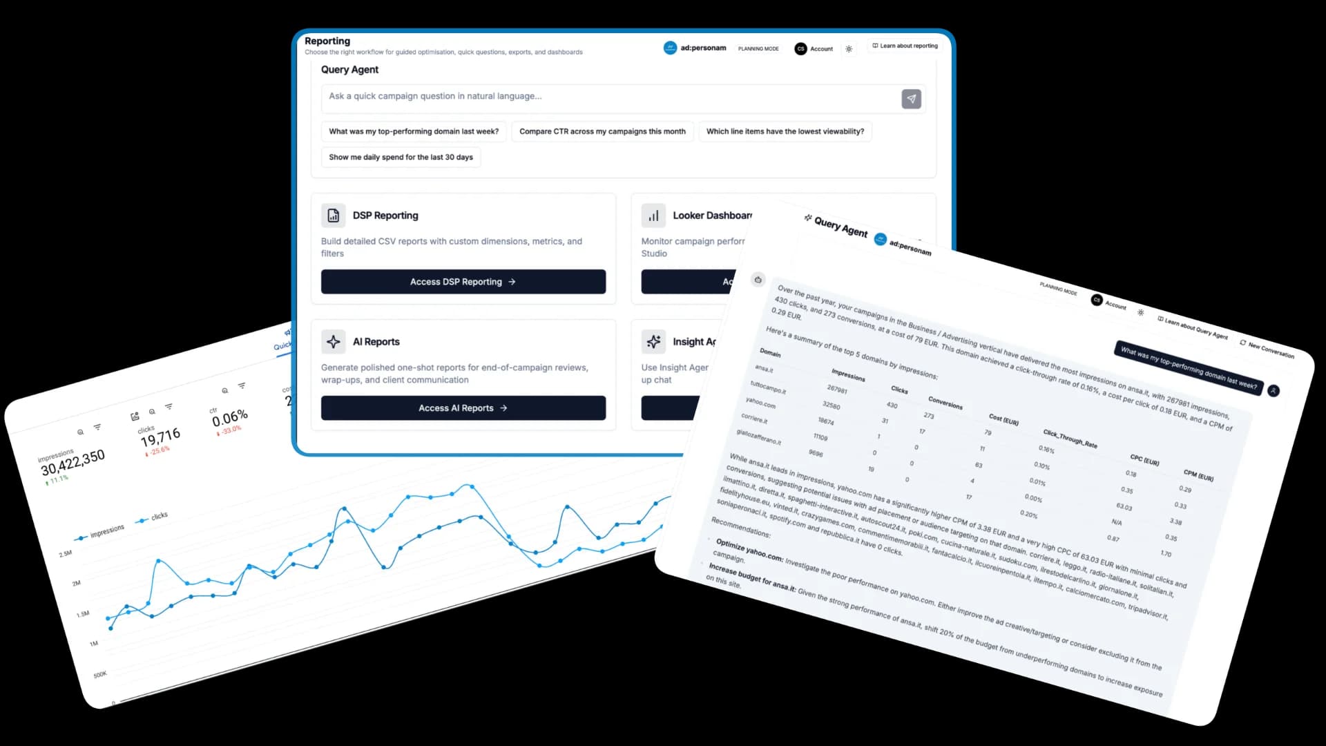 Reporting and AI tools for campaign performance