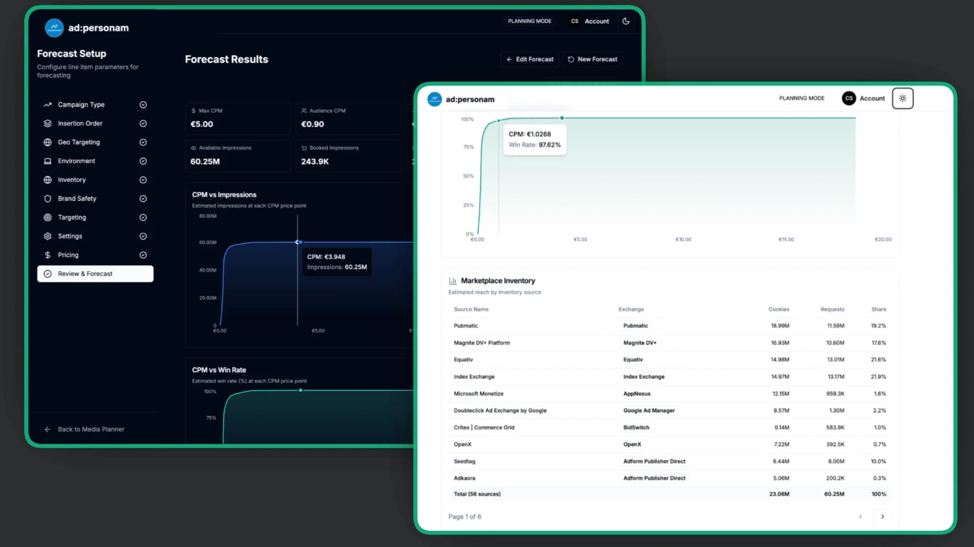ad:personam Forecast tool showing audience size estimates for retargeting campaign